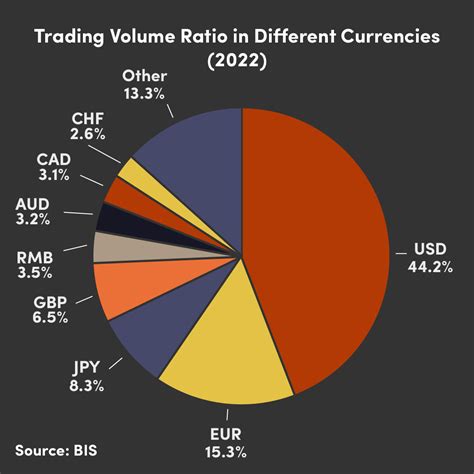 dolar oanda.